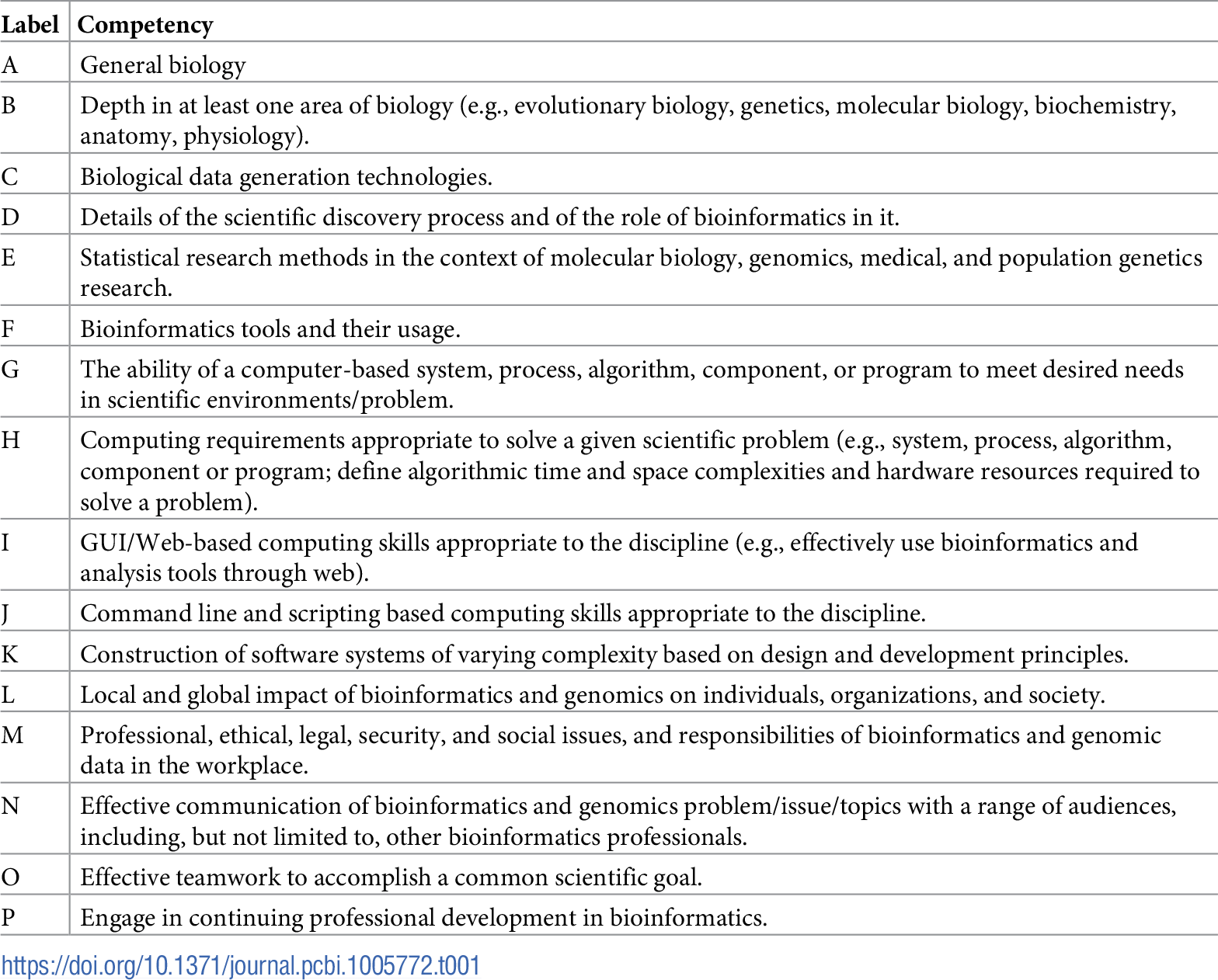 Tab1 Mulder PLOSCompBio2018 14-2.png