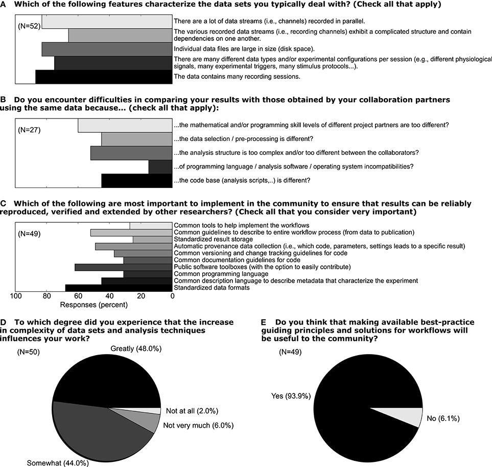 Fig10 Zehl FrontInNeuro2016 10.jpg