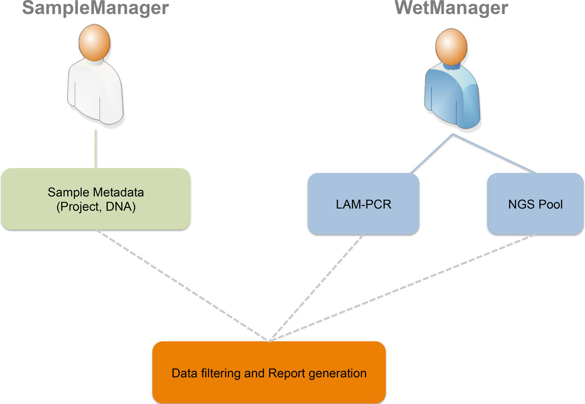 Fig1 Calabria BMCBioinformatics2015 16-Suppl9.jpg