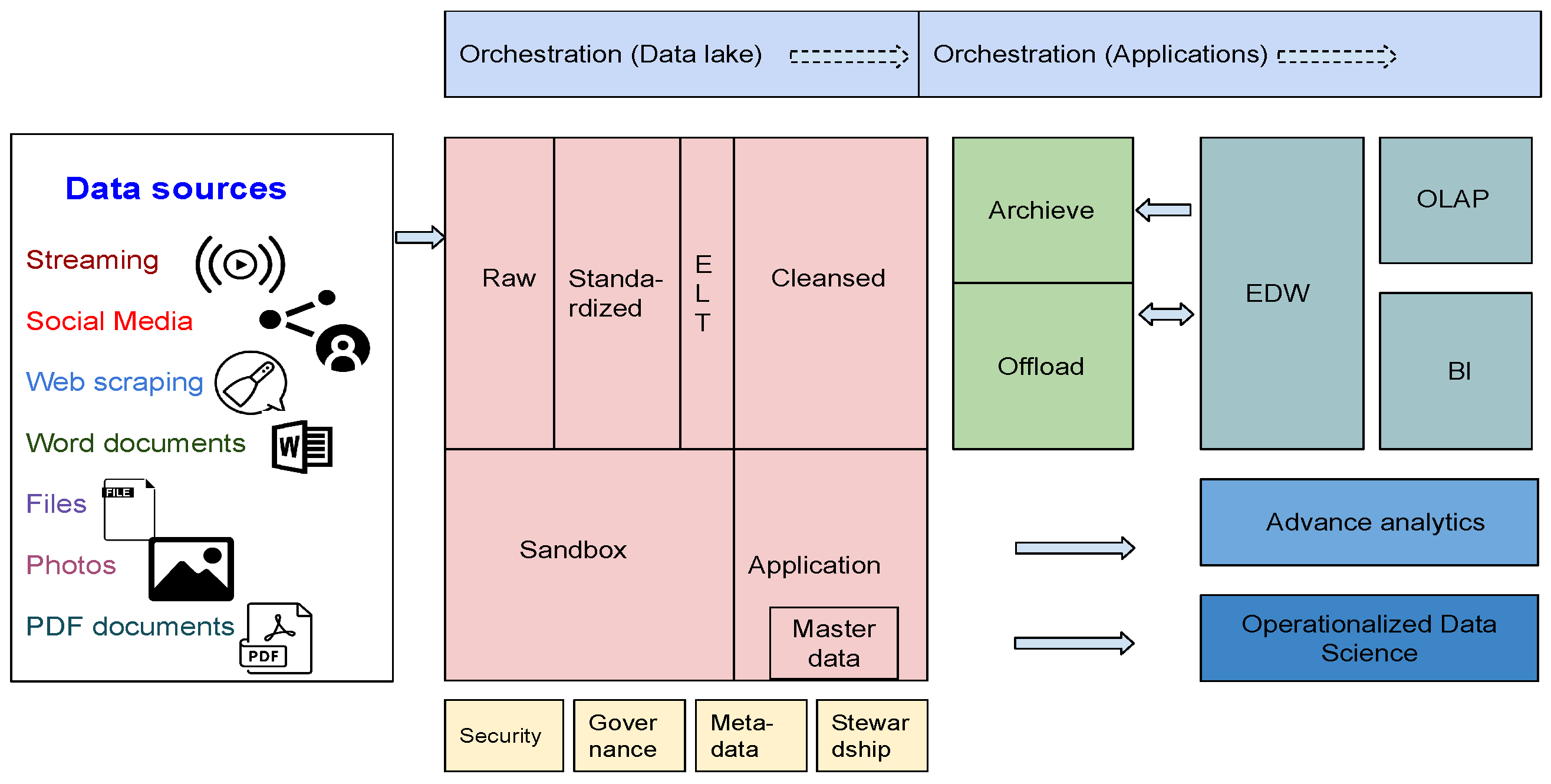 Fig3 Nambiar BigDataCogComp22 6-4.png