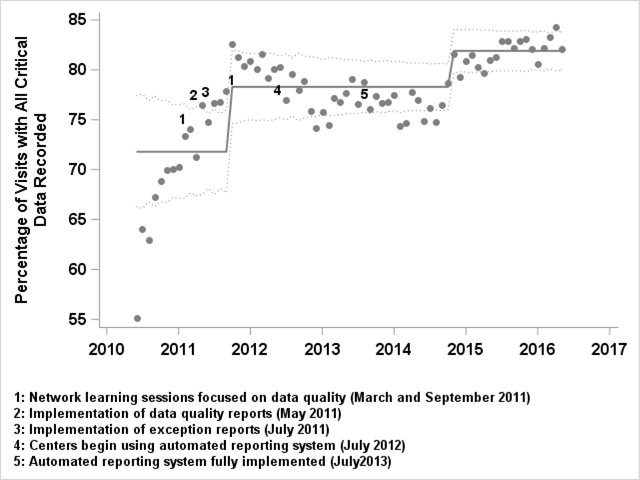 Fig4 Pratt JforElecHthDataMeth2019 7-1.png