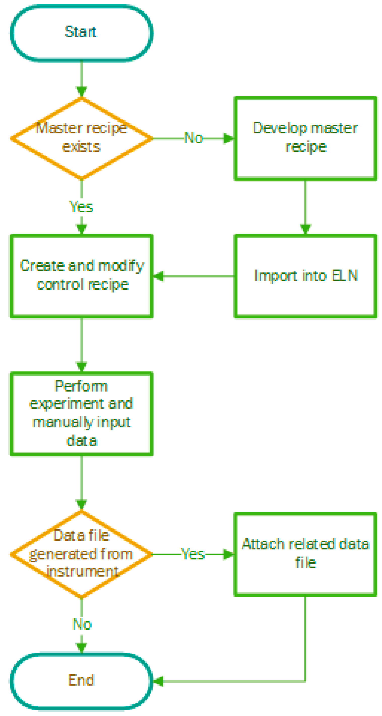 Fig5 CaoProcess2018 6-5.png