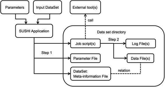 Fig1 Hatakeyama BMCBioinformatics2016 17.gif