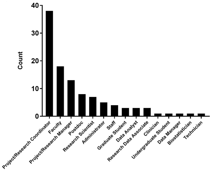 Fig2 Read JMedLibAssoc2019 107-1.gif