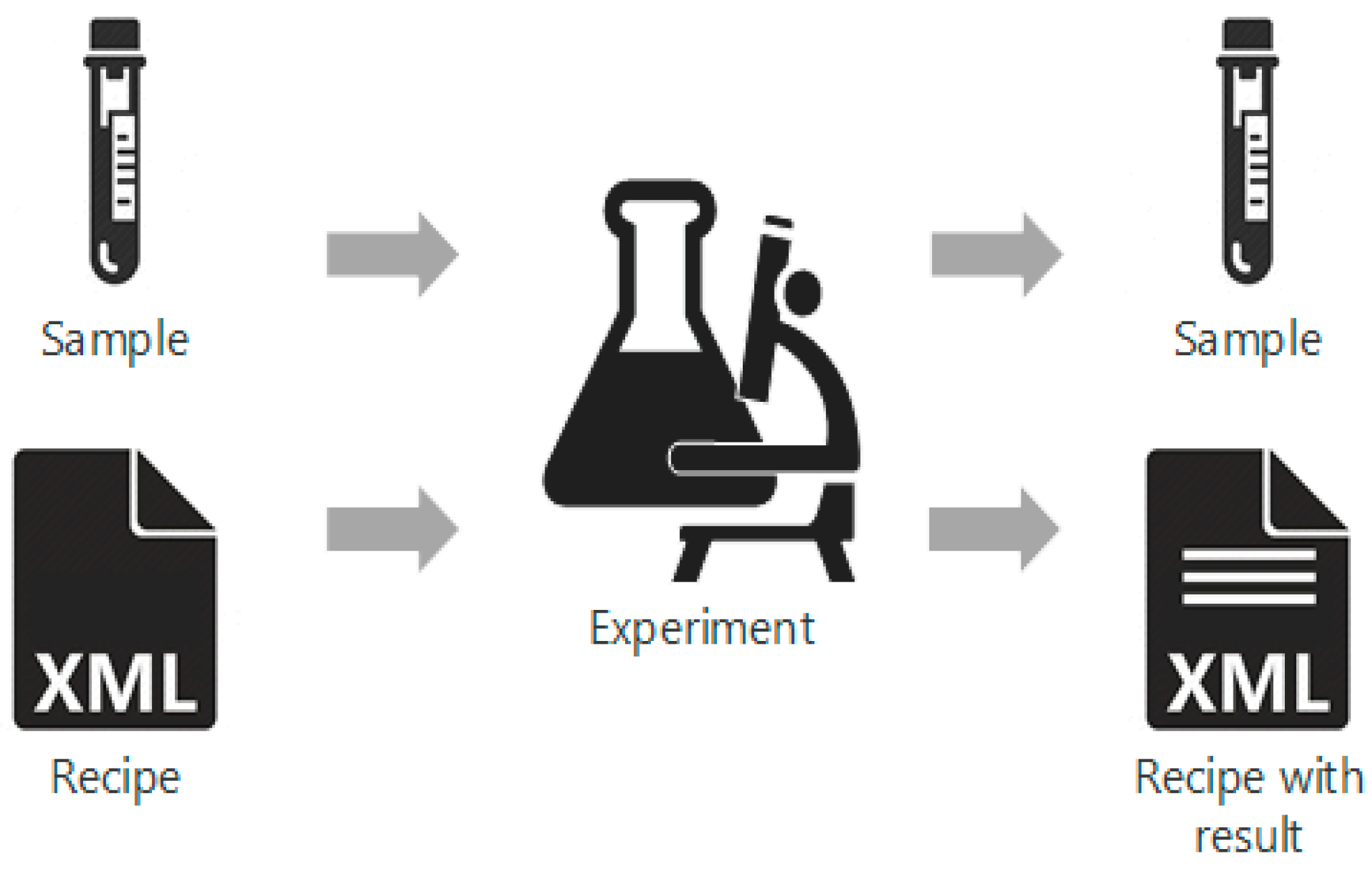 Fig3 CaoProcess2018 6-5.png