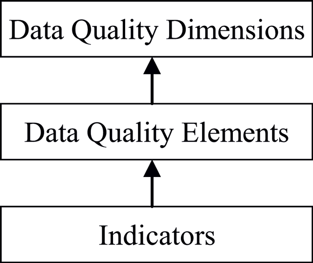 Fig1 Cai DataScienceJournal2015 14.png