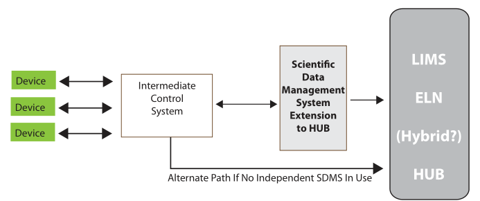 Fig23 Liscouski LabTechPlanMan20.png