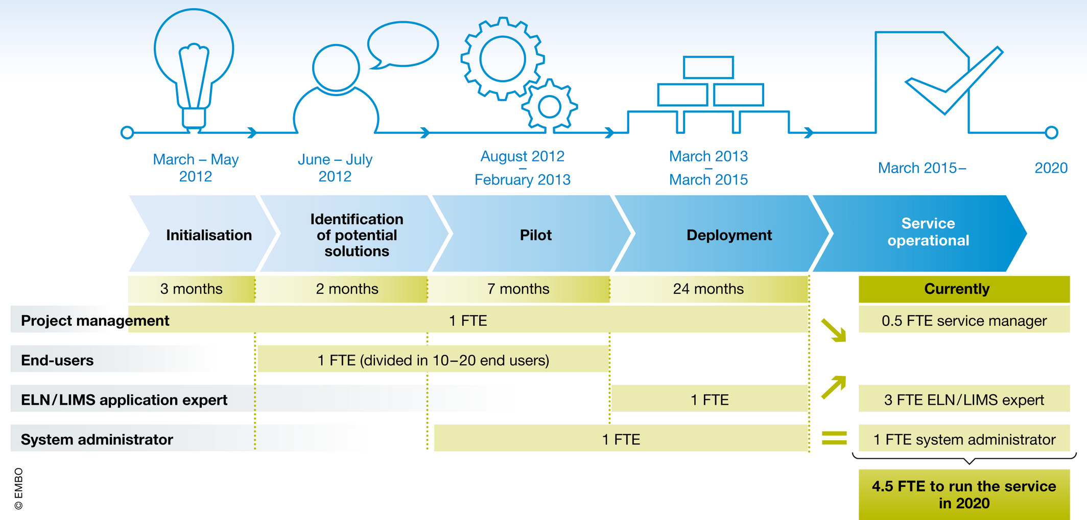 Fig2 Argento EMBOReports2020 21-3.jpg