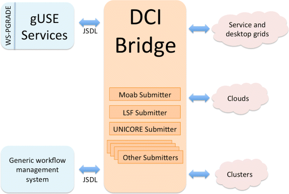 Fig2 Garza BMCBioinformatics2016 17.gif