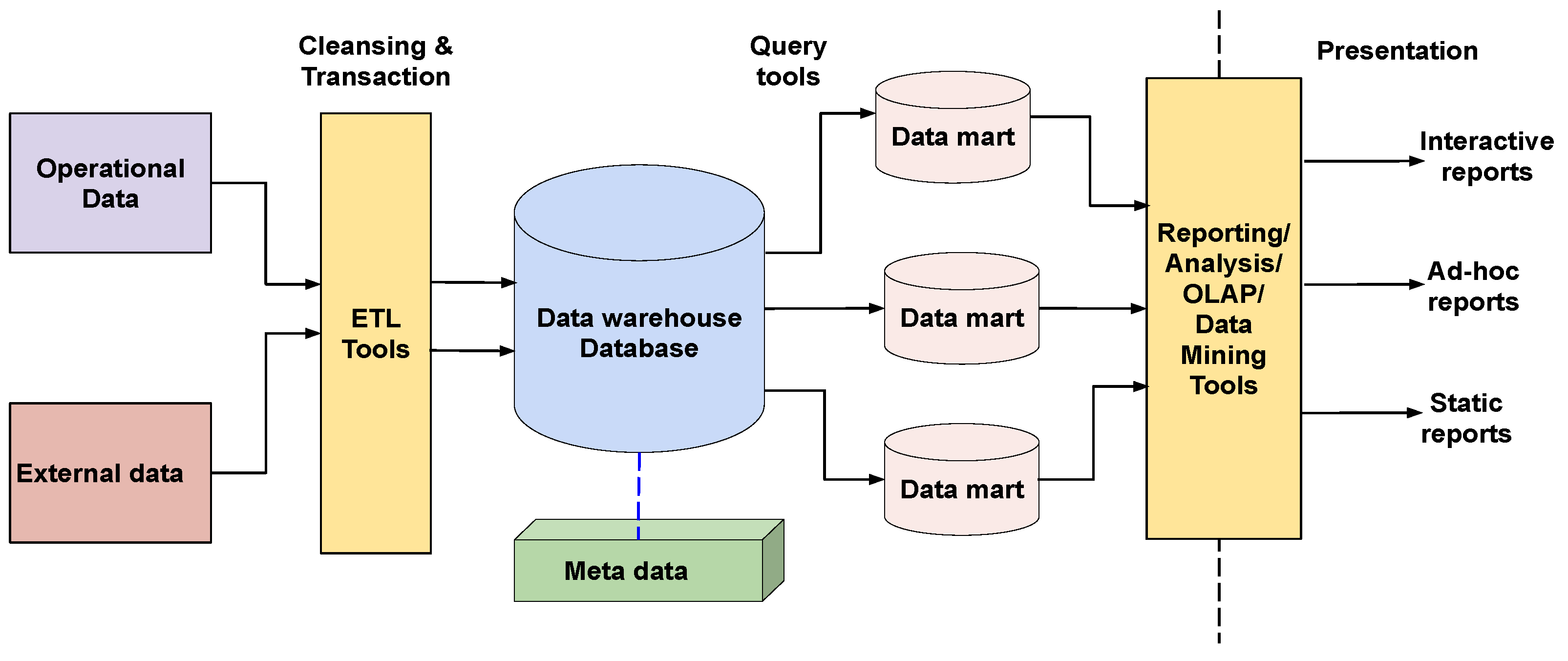 Fig2 Nambiar BigDataCogComp22 6-4.png