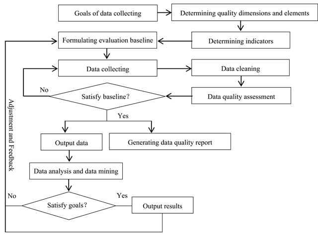 Fig3 Cai DataScienceJournal2015 14.png