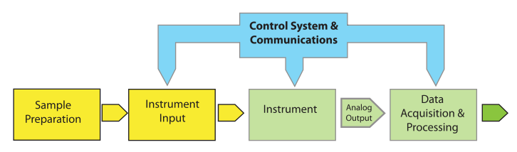 Fig1 Liscouski NotesOnInstDataSys20.png