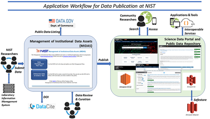 Fig2 Greene DataScienceJ2019 18-1.jpg