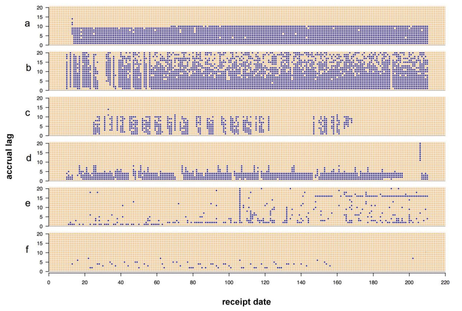 Fig1 Easton OJofPubHlthInfo2015 7-3.jpg