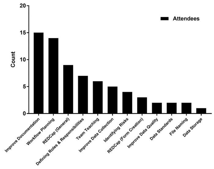 Fig3 Read JMedLibAssoc2019 107-1.gif