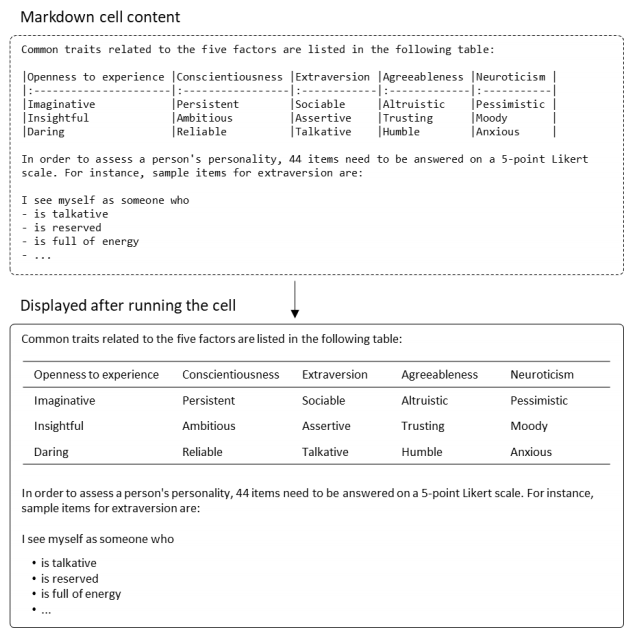 Fig6 SprengholzQuantMethSci2018 14-2.png