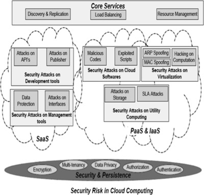 Fig1 Hussain AppliedCompInfo2016.jpg