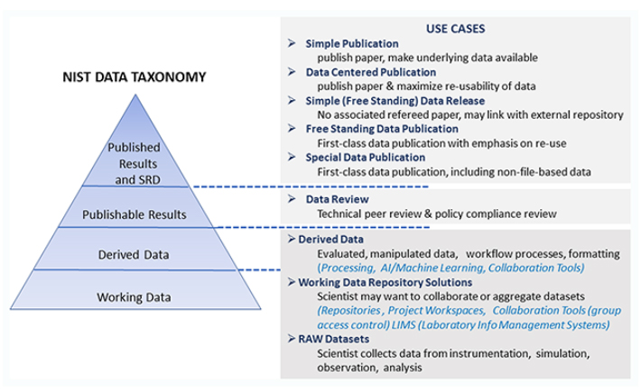 Fig3 Greene DataScienceJ2019 18-1.jpg