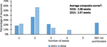 Fig5 Riley JOfBioEng2017 11.gif