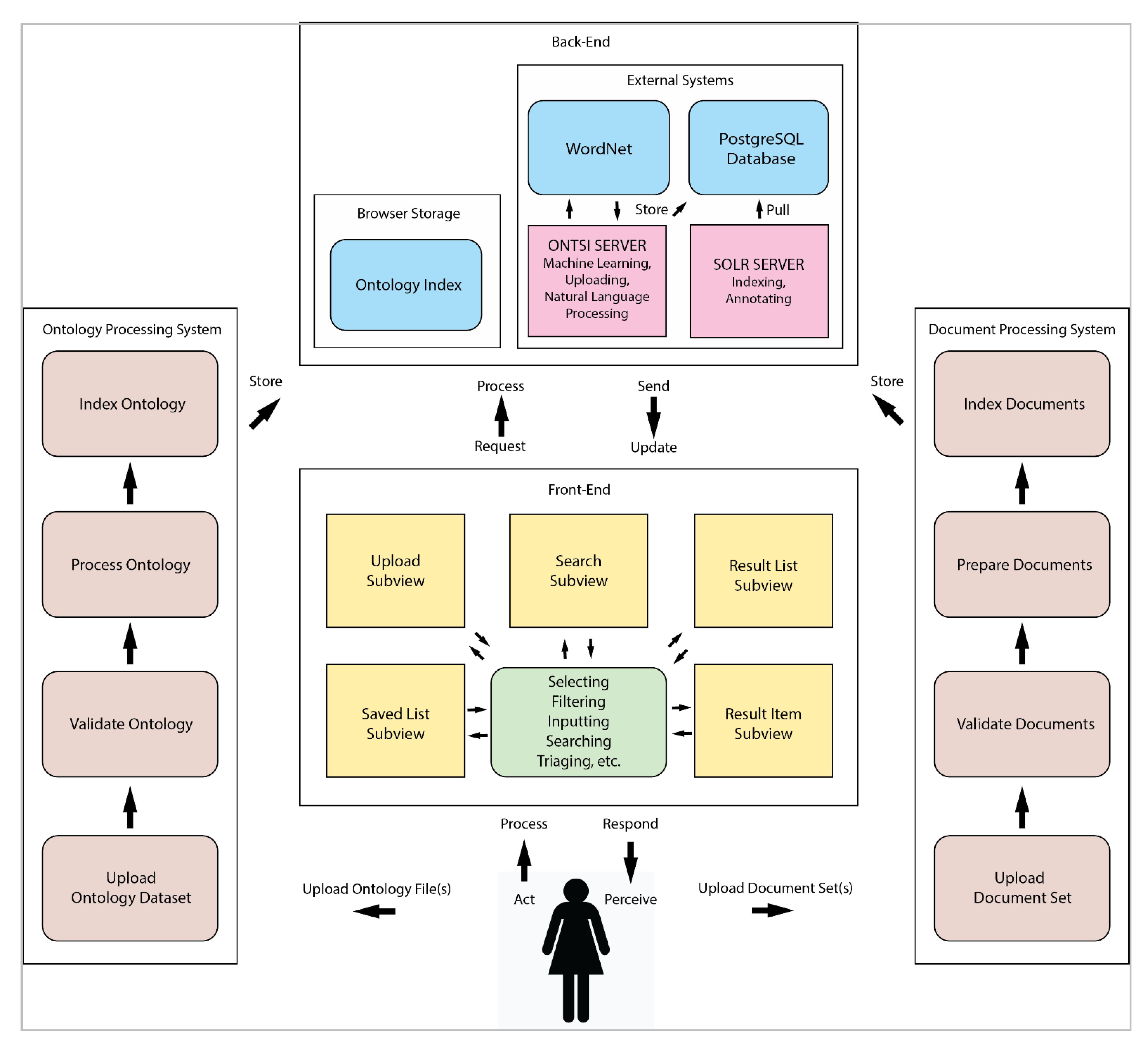 Fig4 Demelo Information21 12-8.png