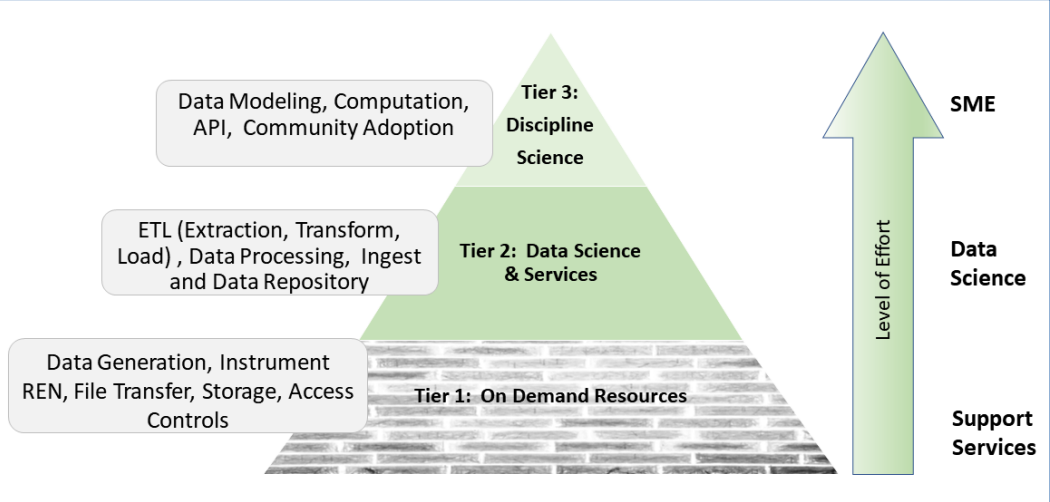 Fig1 Green NIST221-22.png