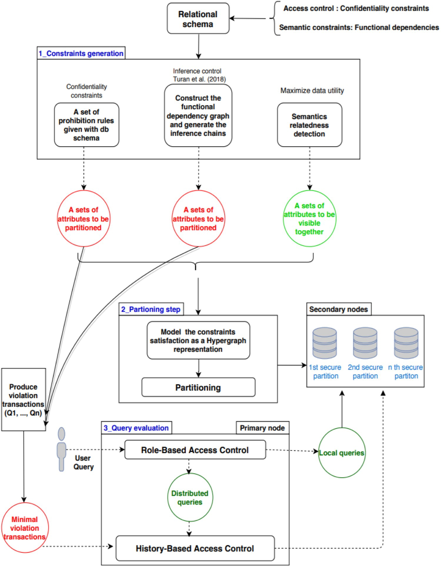 Fig7 Jebali JofInfoTelec2020 5-1.jpg