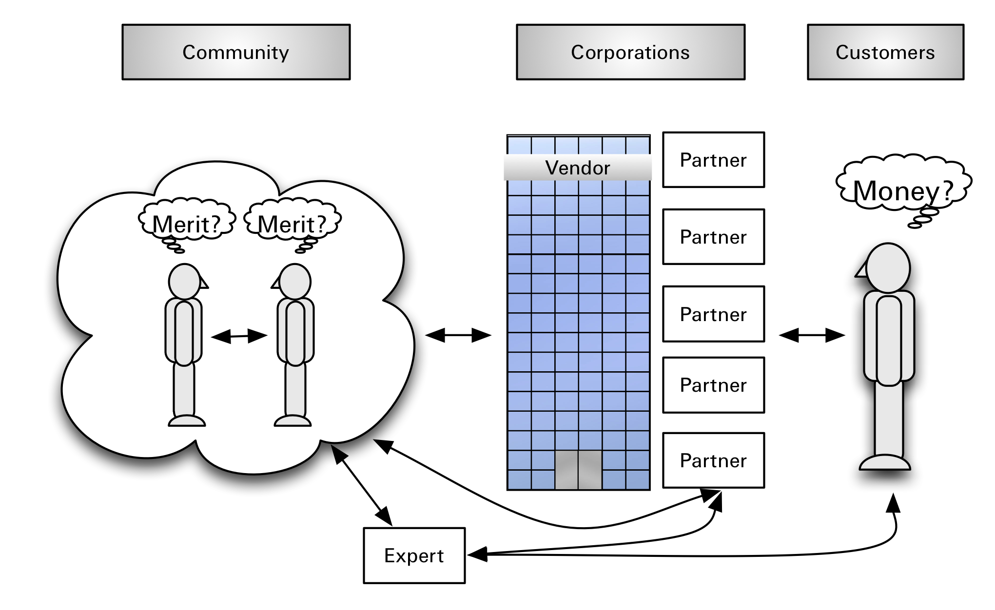 Fig2 GroganzOpenSourceBR2011 Aug.png