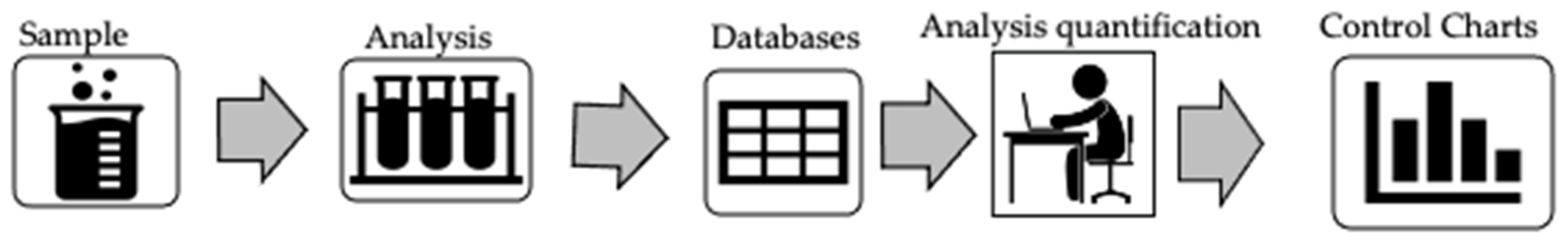 Fig1 daSilva Sustain22 14-22.png