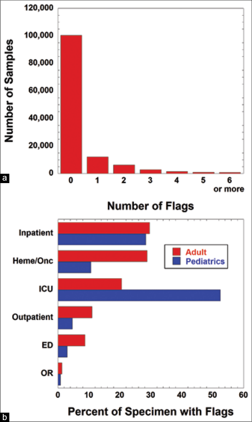 Fig1 Starks JPathInfo2021 12.jpg