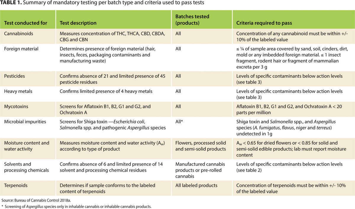 Tab1 Valdes-Donoso CaliforniaAg2019 73-3.jpg