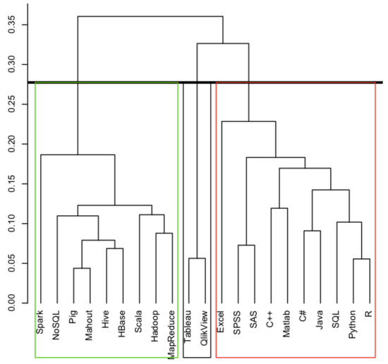 Fig2 Murtagh BigDataCogComp2018 2-2.jpg