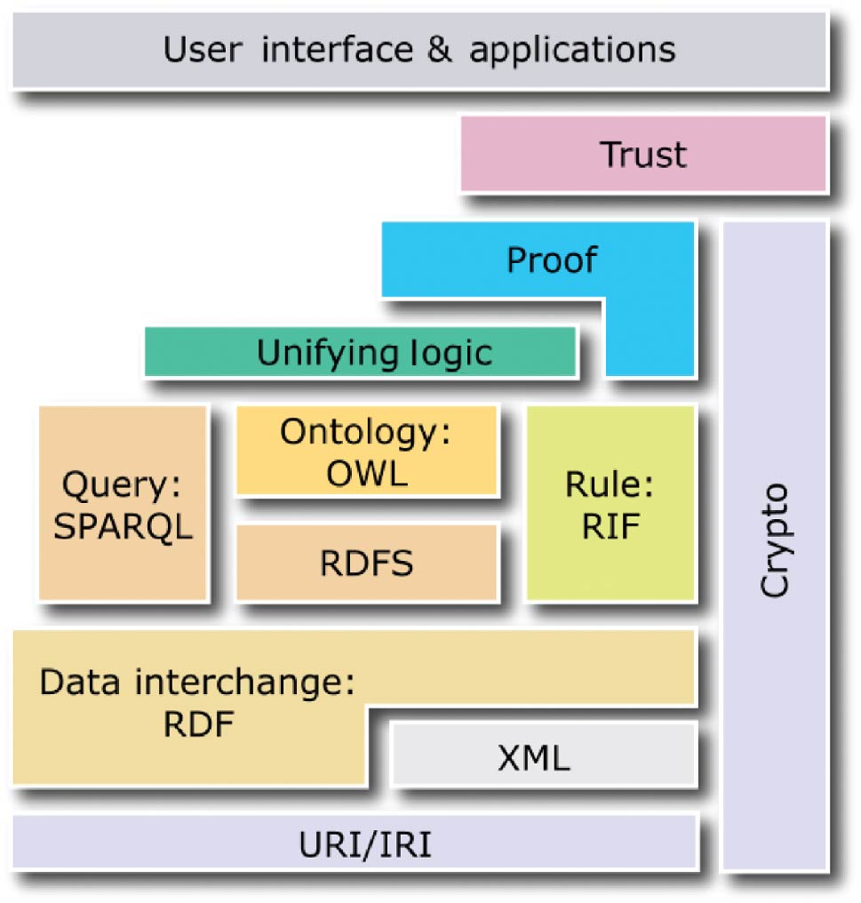 Fig2 Trellet JOfIntegBioinfo2018 15-2.jpg