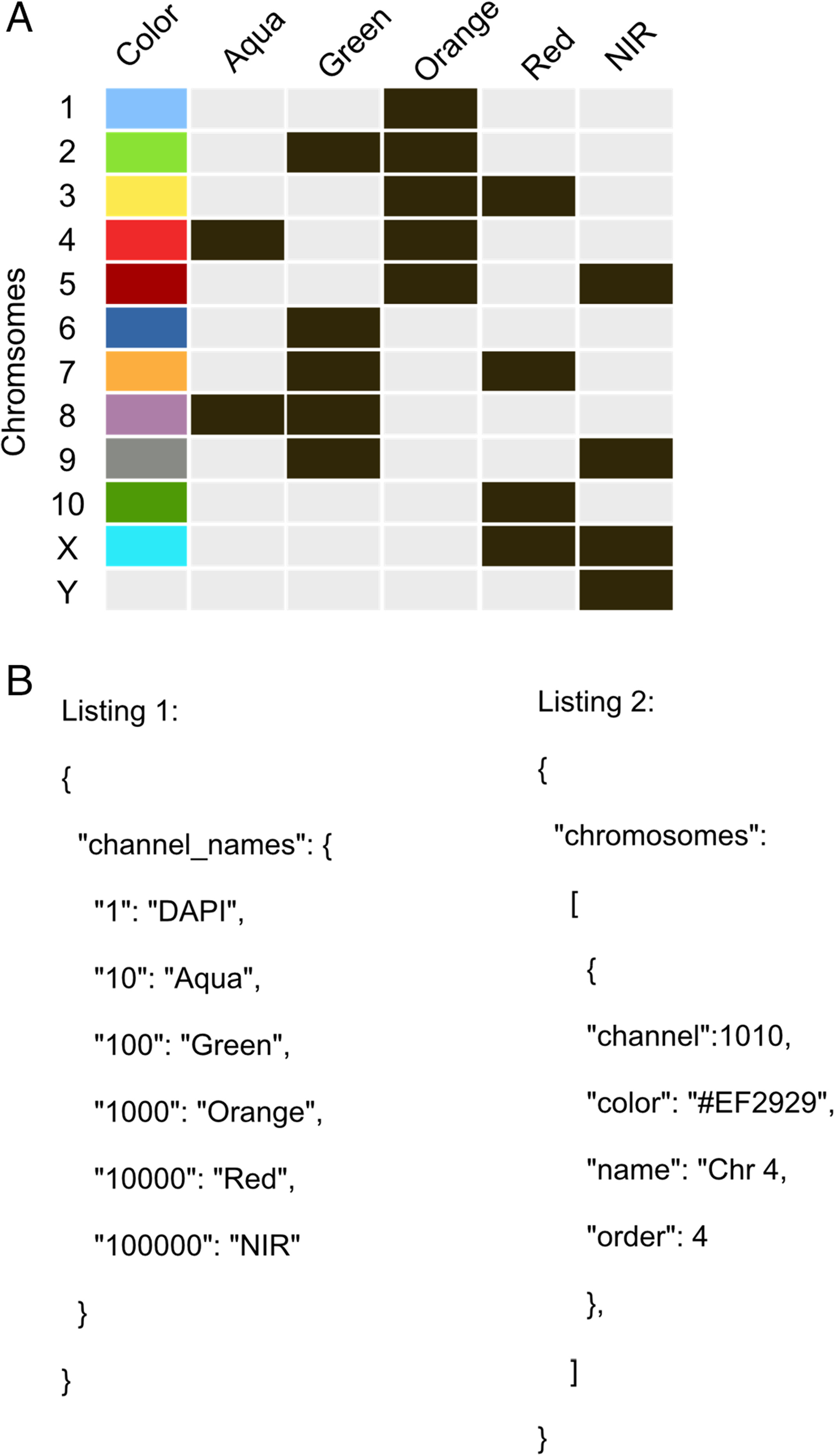 Fig2 Auer CytometryPartA2018 93-7.jpg