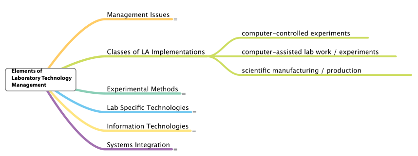 Fig8 Liscouski ElementsLabTechMan14.png