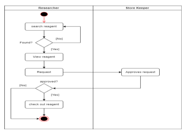 Fig5 Mwambe IntJofAdvSciResEng22 8-4.png