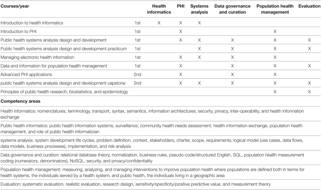 Tab4 Wholey FrontPubHealth2019 6.jpg