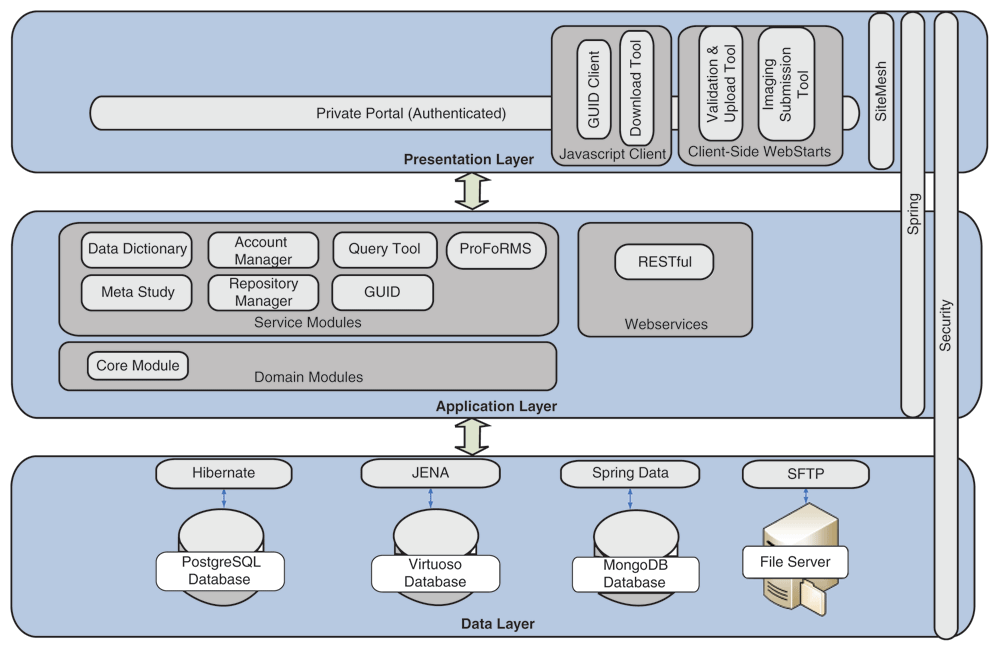 Fig1 Navale F1000Research2020 8.gif