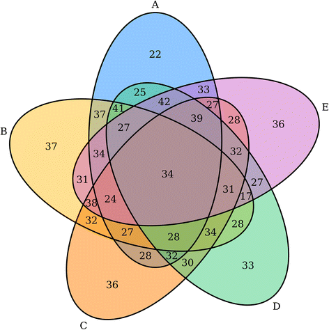 Fig2 Lam BMCBioinformatics2016 17.gif