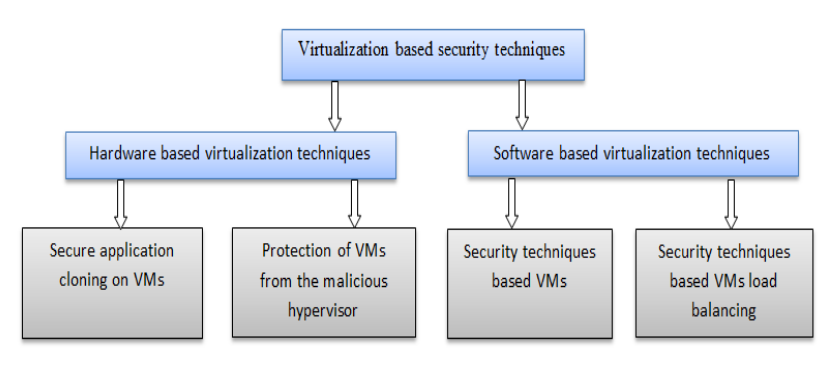 Fig1 Annane IntJInterMobileTech2019 13-4.png