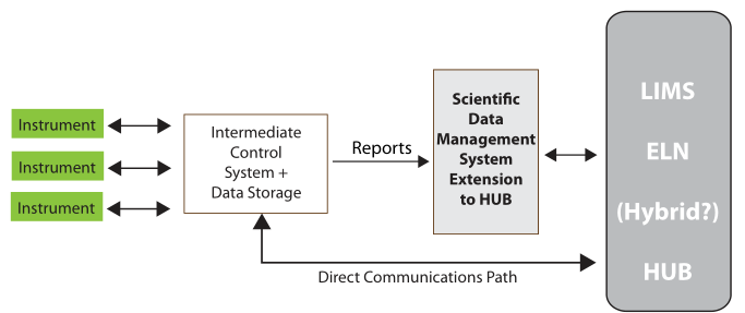 Fig24 Liscouski LabTechPlanMan20.png