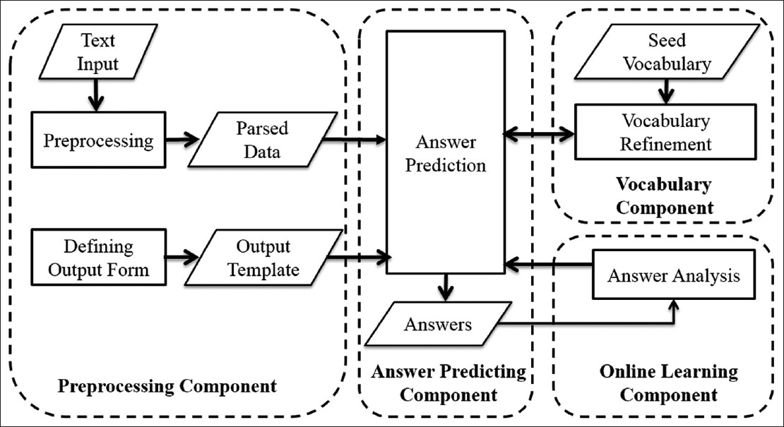 Fig4 Zheng JPathInfo2015 6.jpg