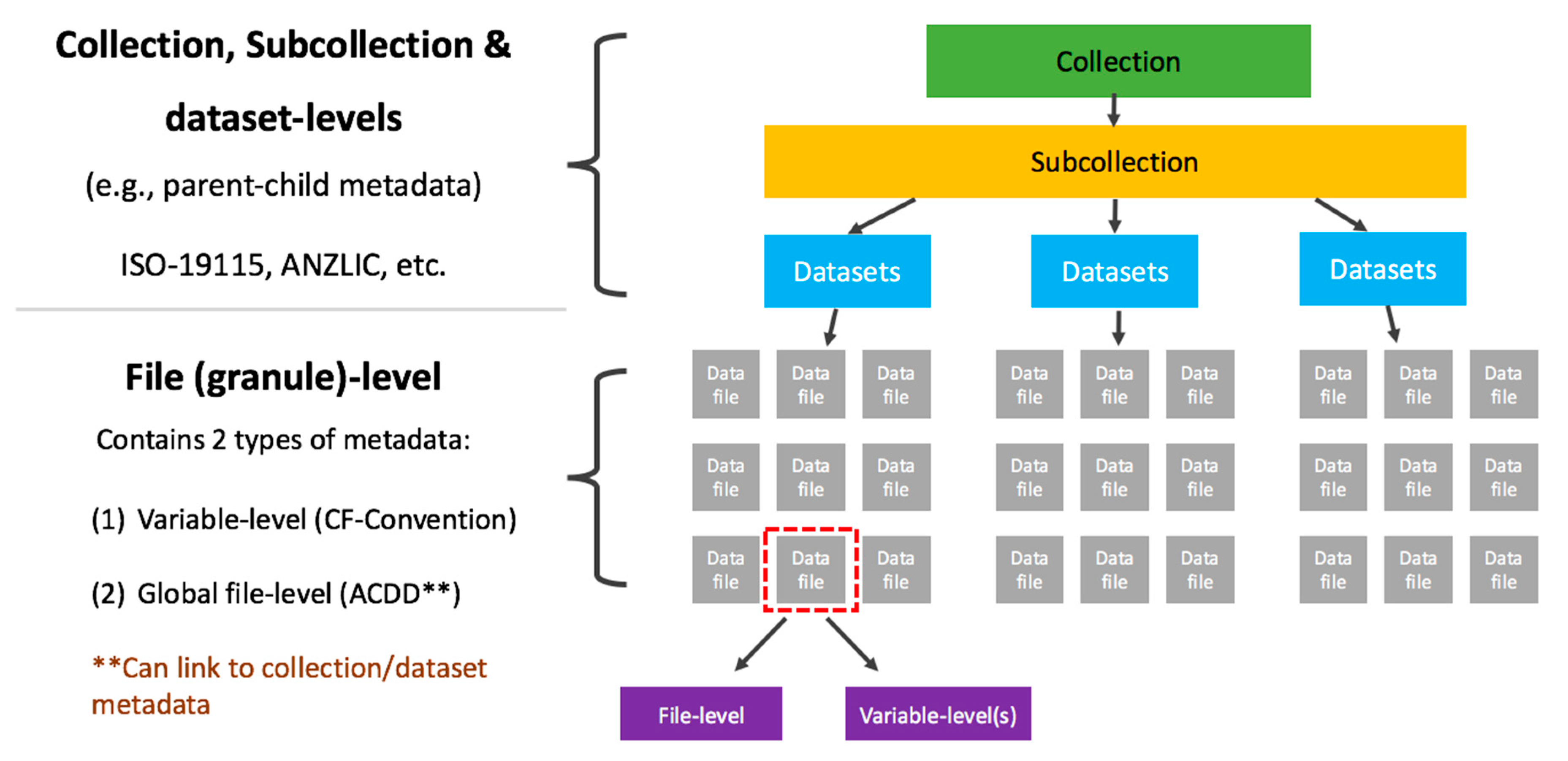 Fig1 Evans Informatics2017 4-4.png