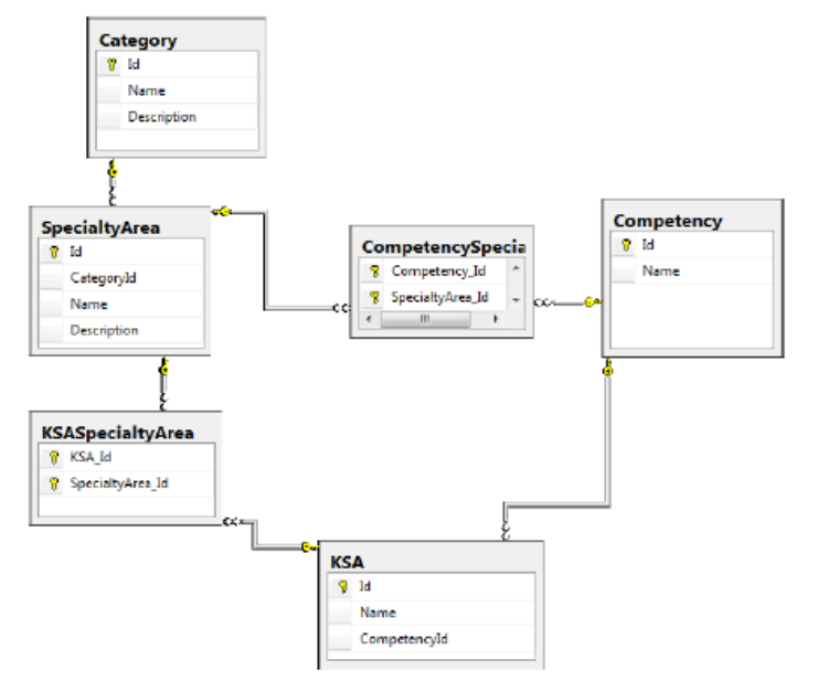 Fig3 Hodhod IntJofOnlineBiomedEng2019 15-3.png