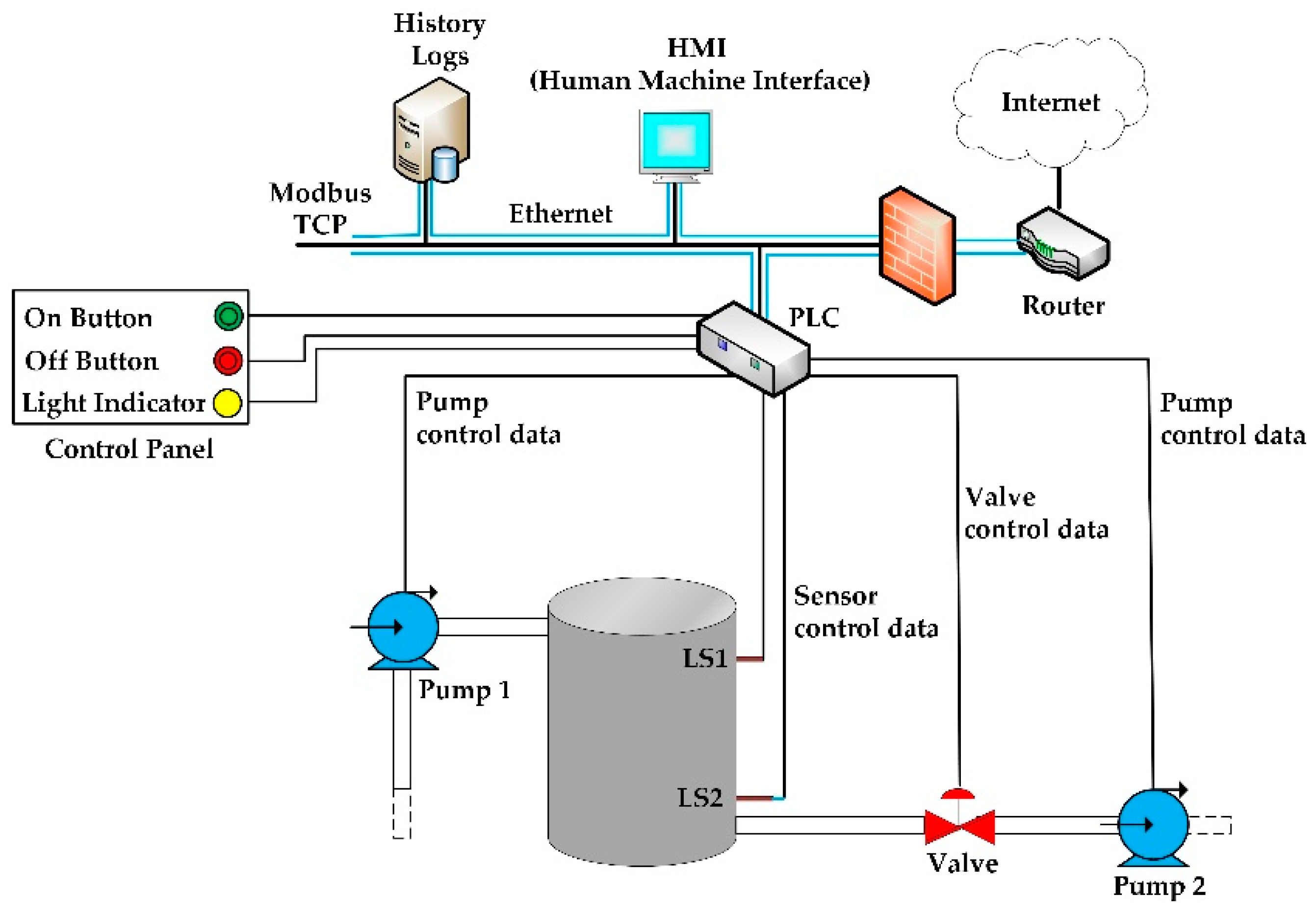 Fig3 Teixeira FutureInternet2018 10-8.png