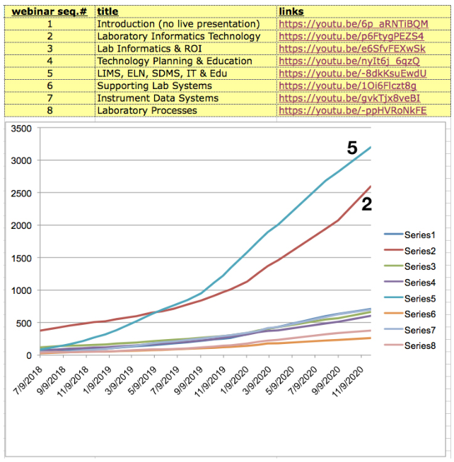 Fig35 Liscouski LabTechPlanMan20.png