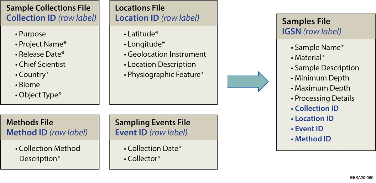 Fig4 Damerow DataSciJourn21 20-1.png