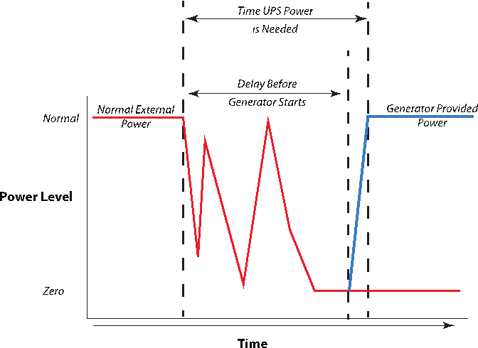 Fig10 Liscouski PlanDisruptLabOper2022.png