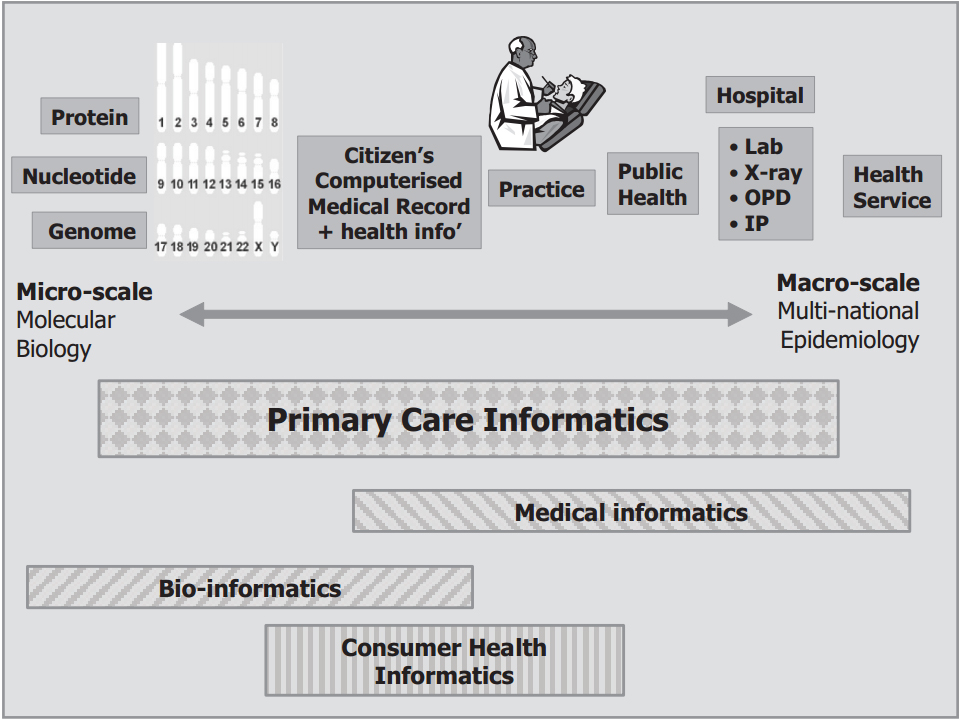 Fig1 Barrett InformaticsPC2014 21-3.jpg