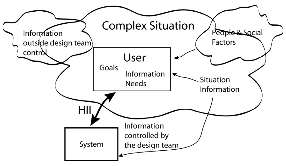 Fig1 Albers Informatics2015 2-2.jpg