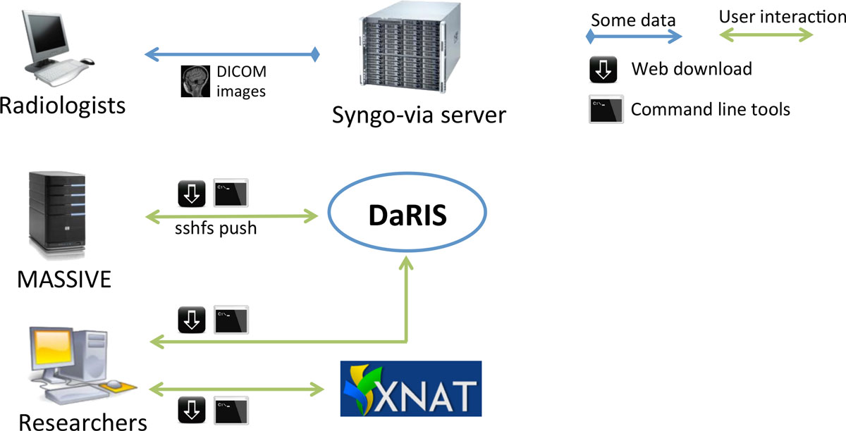 Fig3 Nguyen HealthInfoSciSys2015 3-Suppl1.jpg